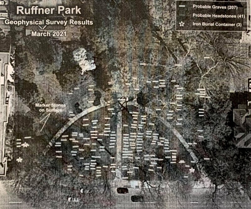 Ruffner Graves
