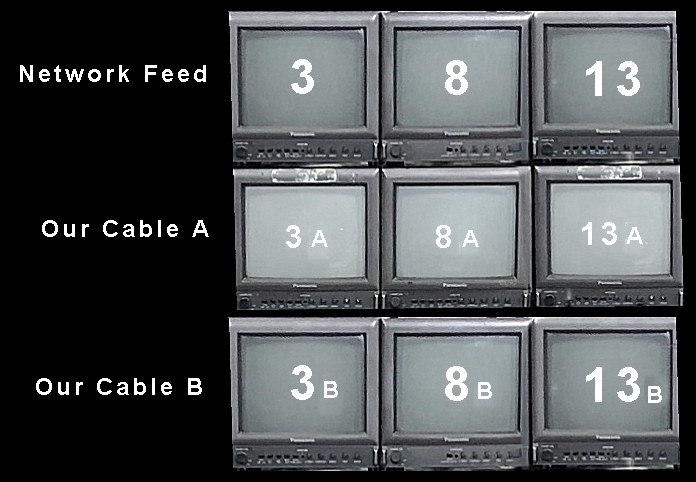 Capitol Cable Primary Communications